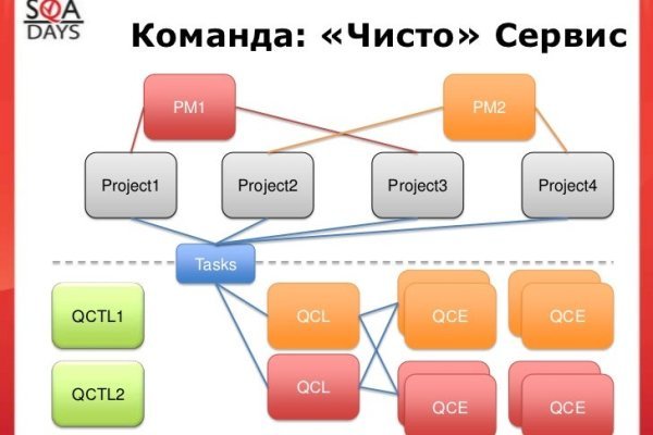 Кракен ссылка орион